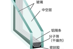 张家口中空玻璃